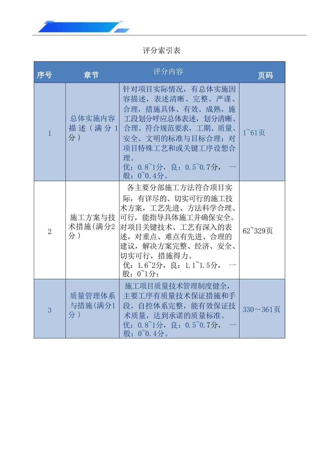 景观及配套工程第二标段施工组织设计（技术标_607页）.docx 第2页