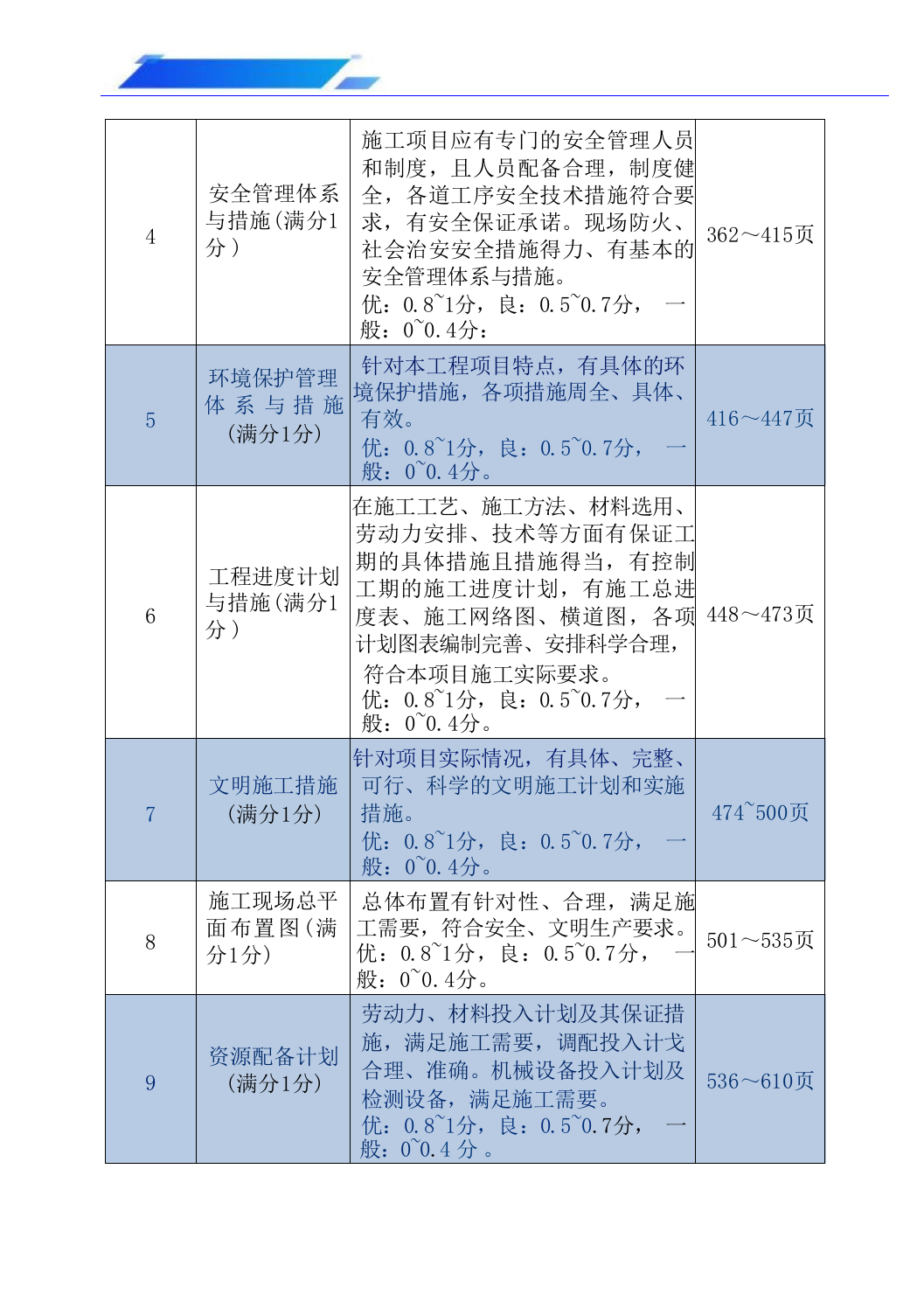 景观及配套工程第二标段施工组织设计（技术标_607页）.docx 第3页