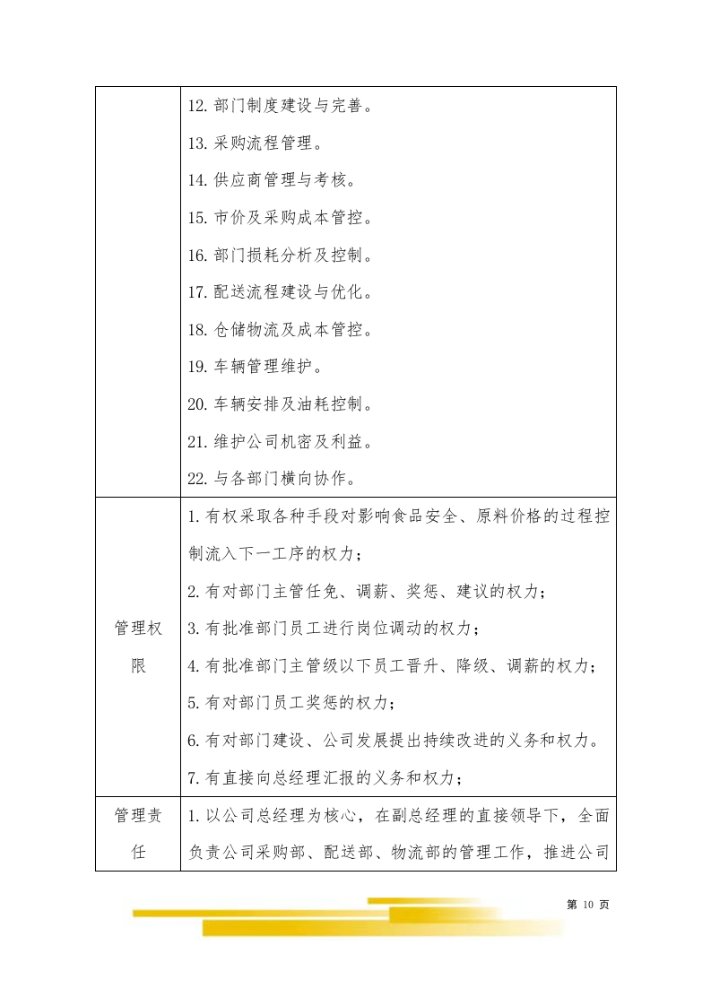 饭堂食材配送服务采购项目603.docx 第10页