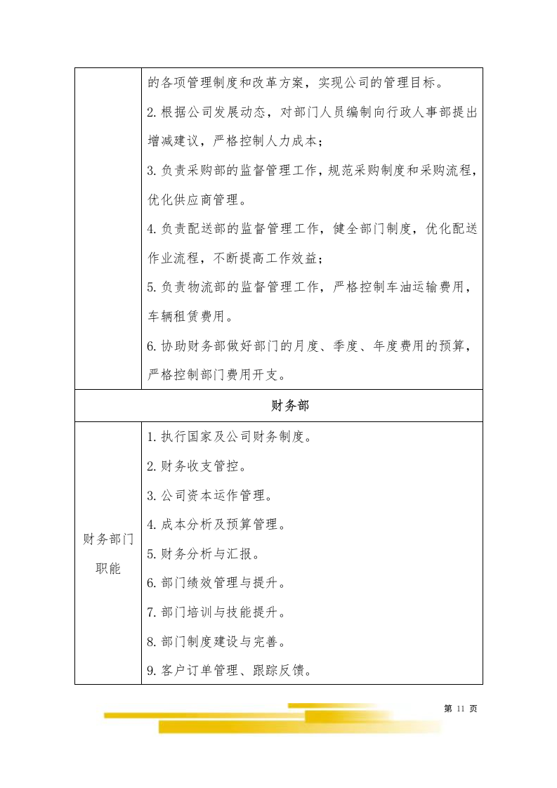 饭堂食材配送服务采购项目603.docx 第11页