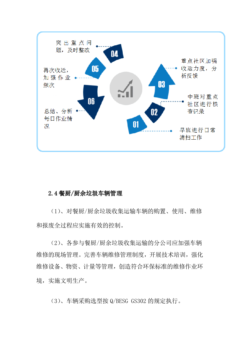 餐厨垃圾处理项目服务方案15.docx 第6页