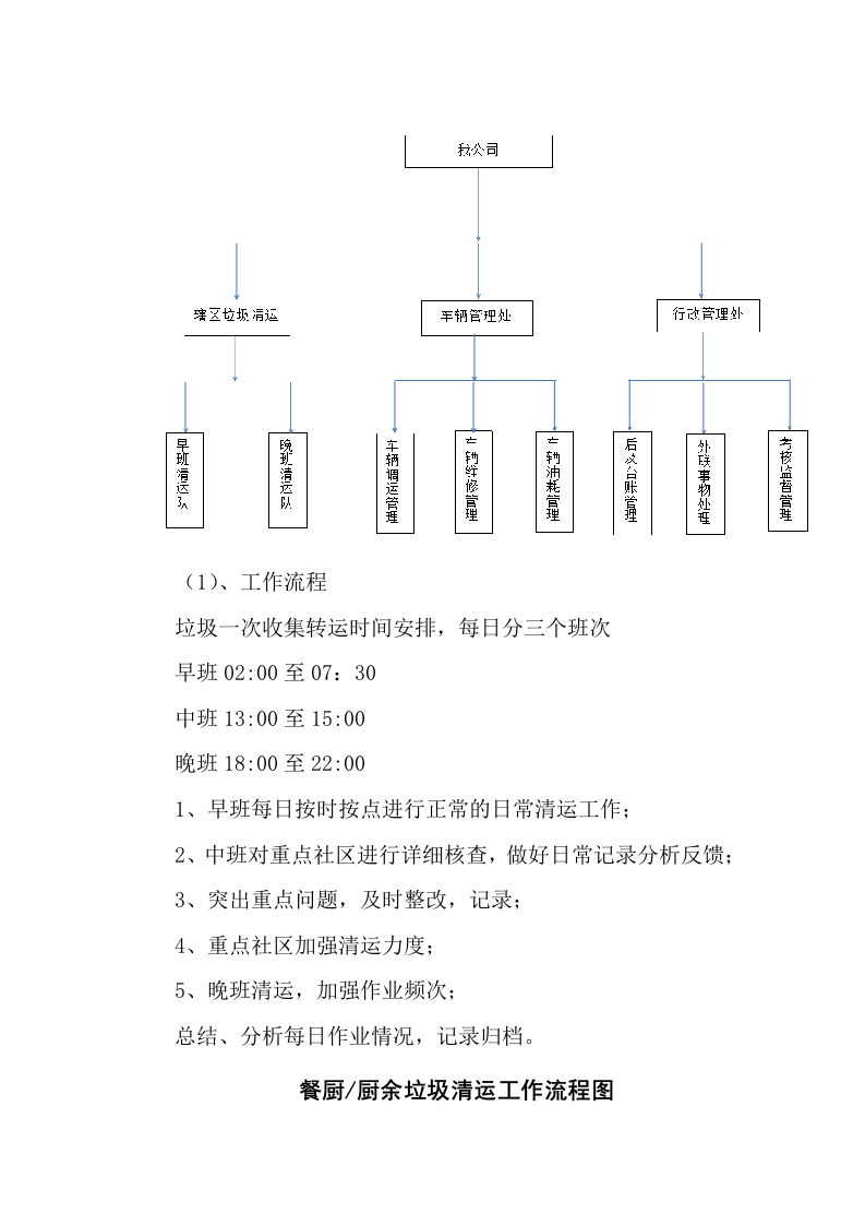 餐厨垃圾处理项目服务方案15.docx 第5页