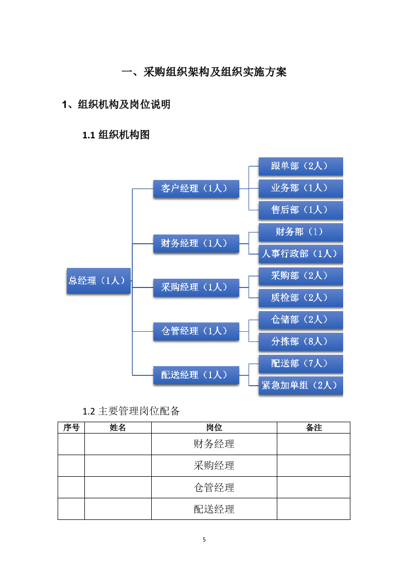 食材配送方案121.docx 第5页