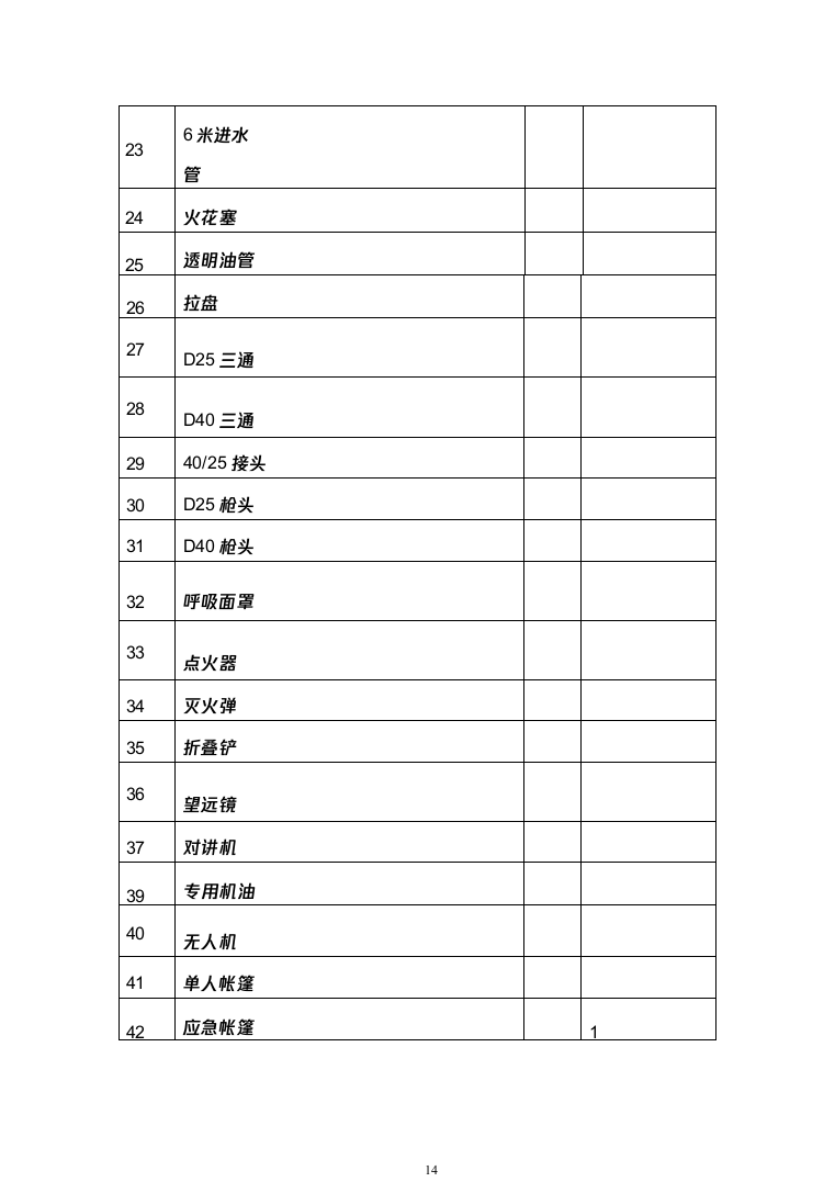 森林消防物资装备采购投标方案模板（技术标_360页）（2024年修订版）.docx 第14页