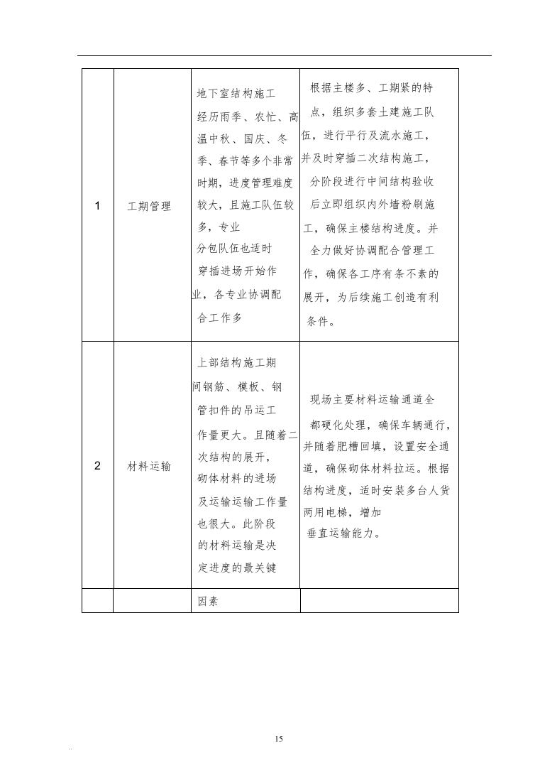 XX实验小学绿地校区工程总承包（EPC）（技术标686页）（2024年修订版）.docx 第15页