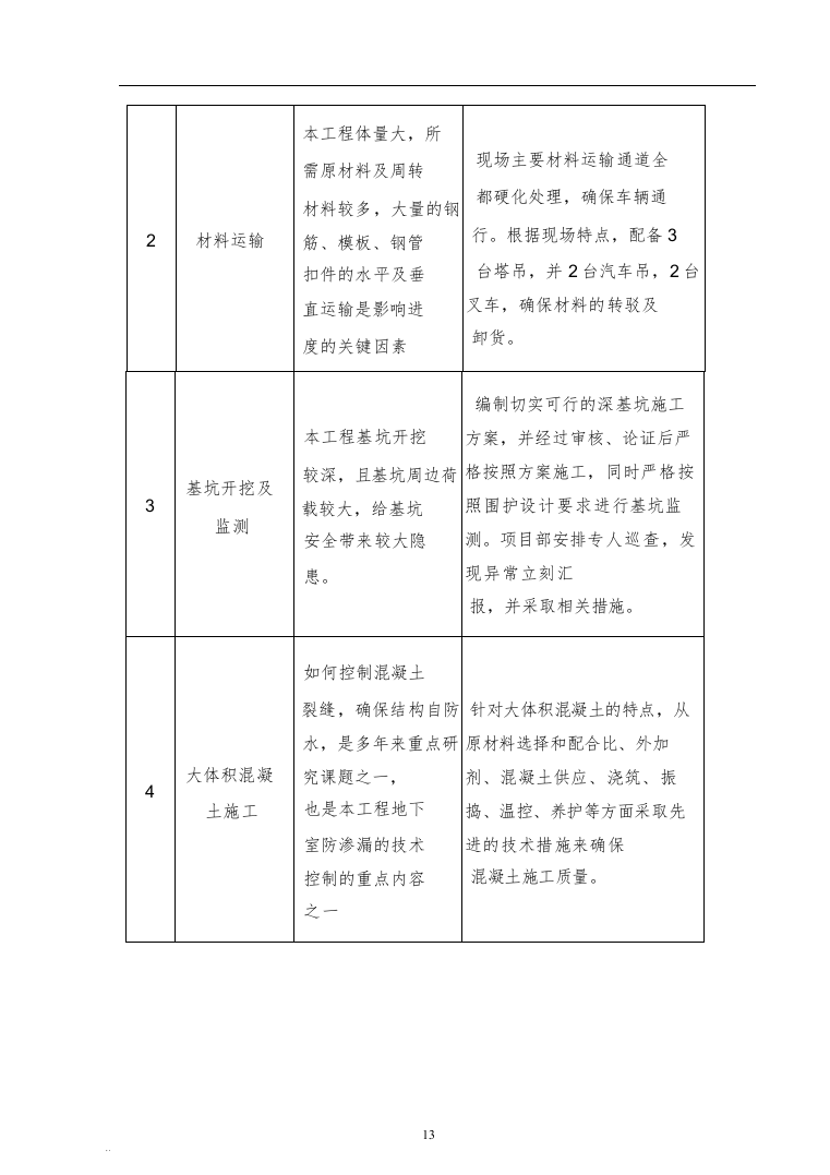 XX实验小学绿地校区工程总承包（EPC）（技术标686页）（2024年修订版）.docx 第13页