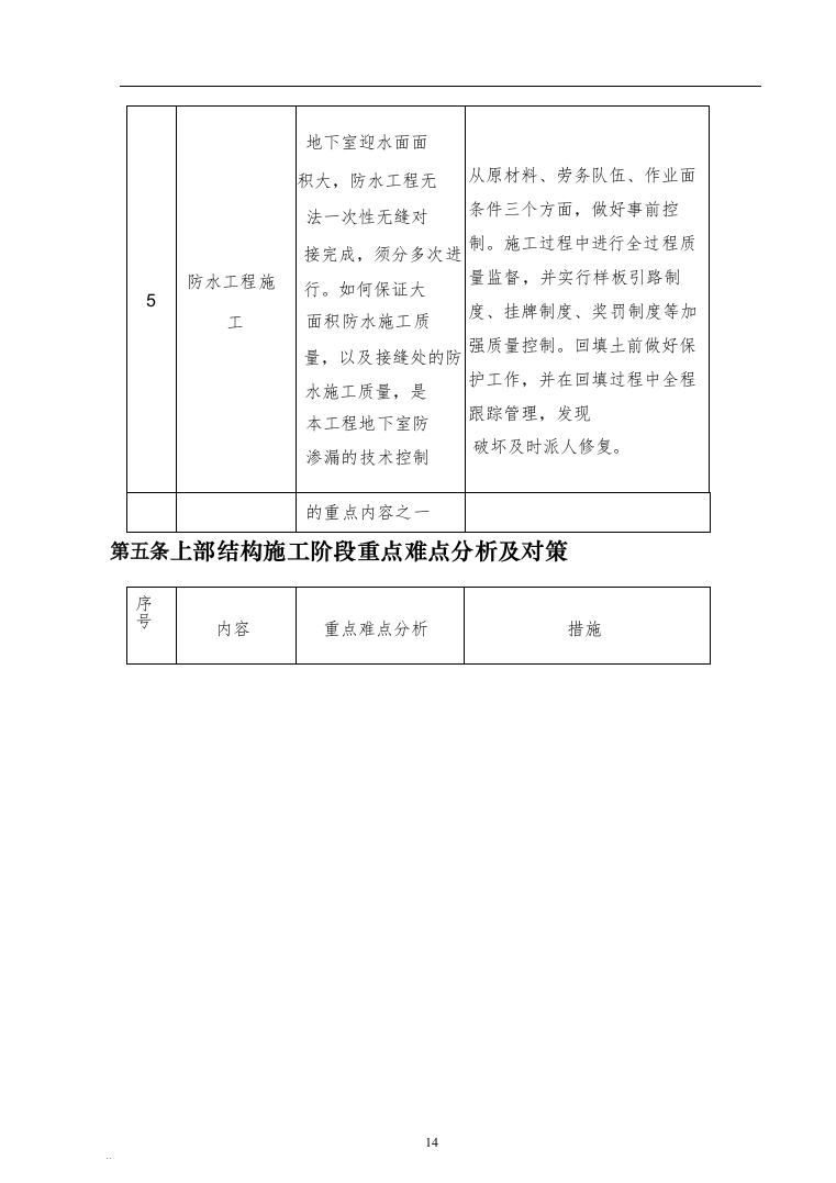 XX实验小学绿地校区工程总承包（EPC）（技术标686页）（2024年修订版）.docx 第14页