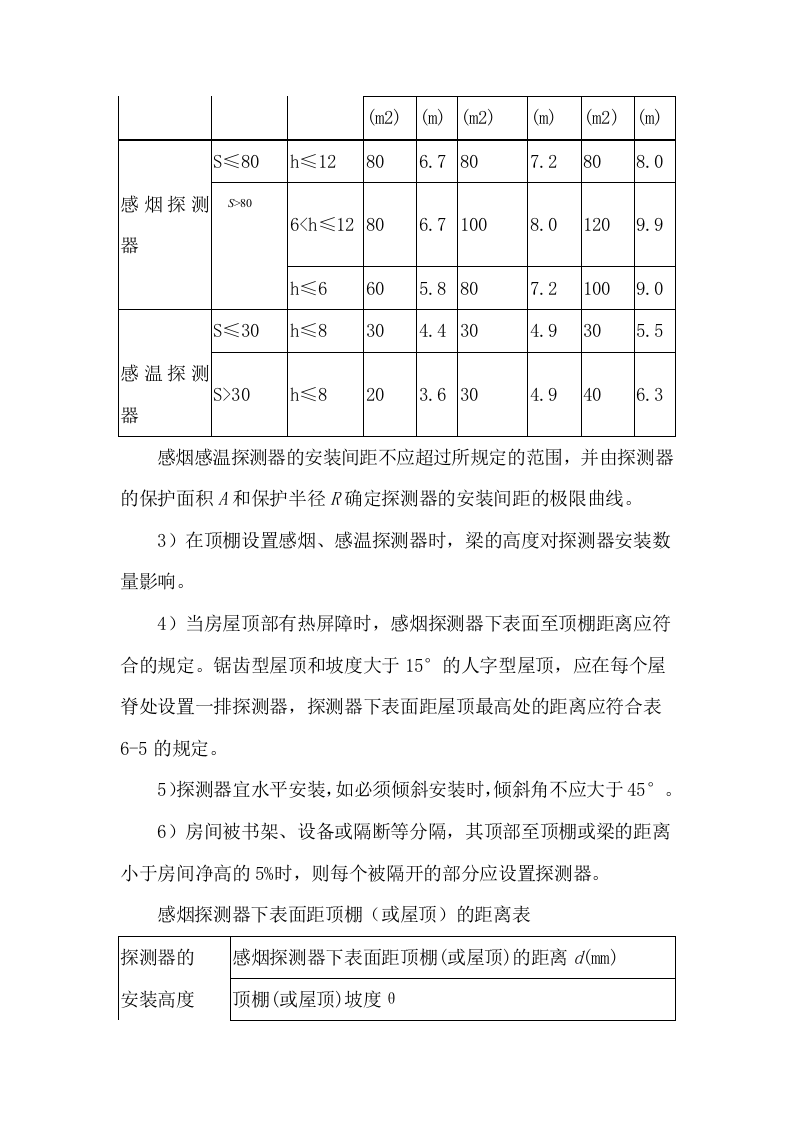 银行整体消防火灾报警系统321页.docx 第13页