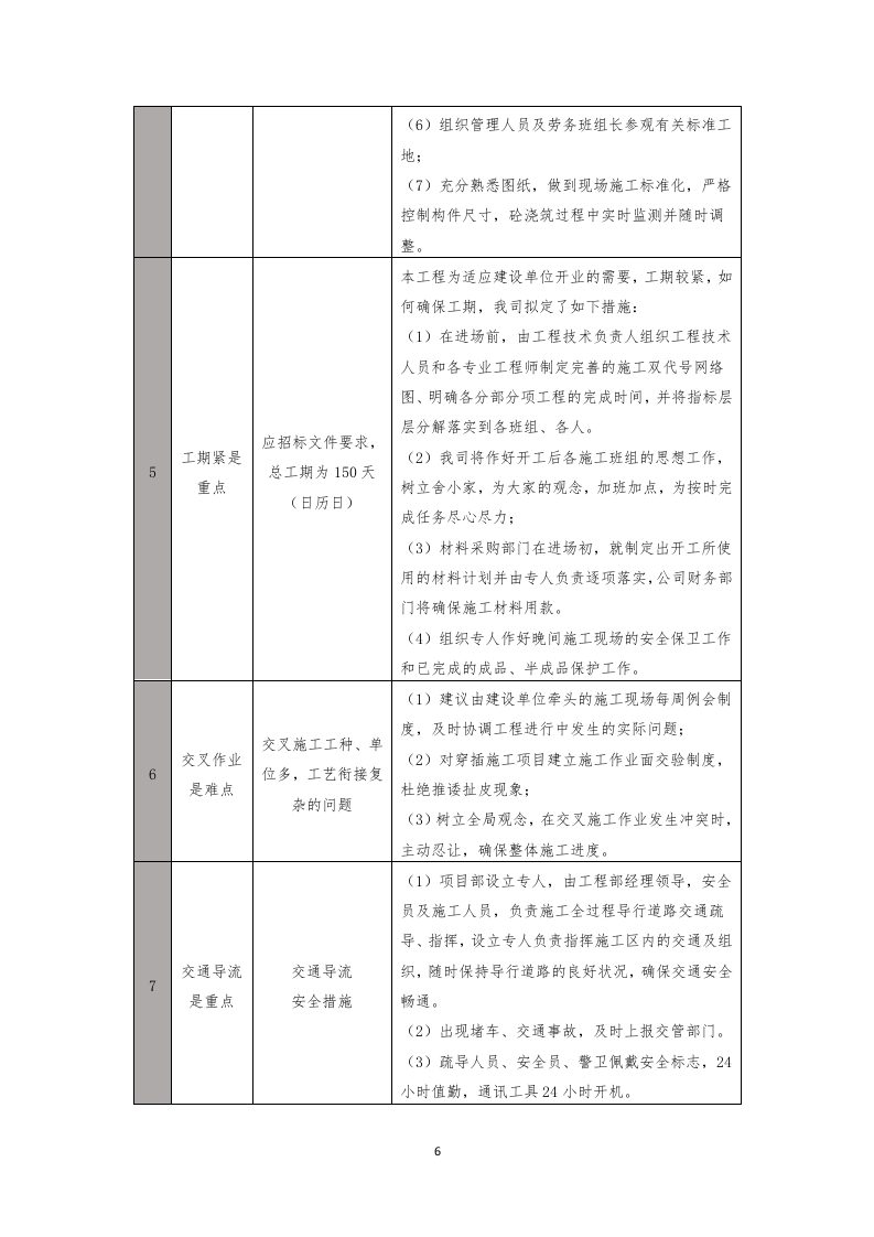 高标准农田施工投标方案693.docx 第10页