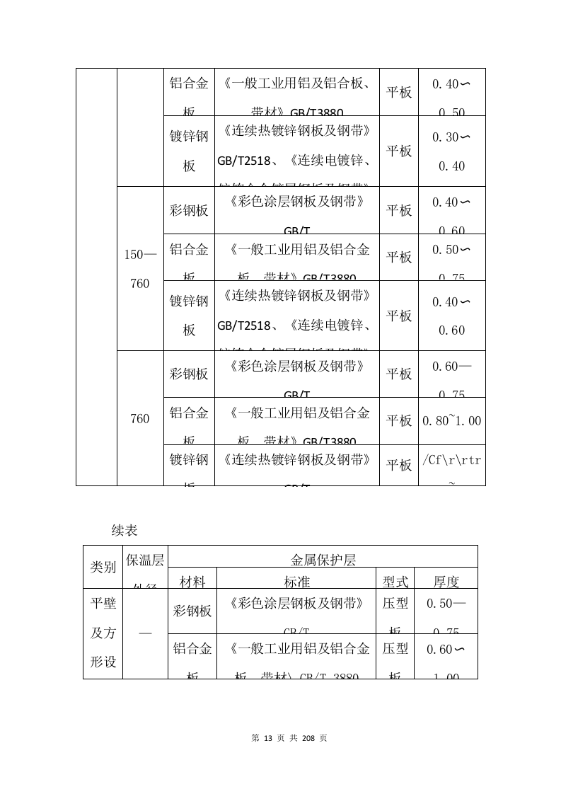 防腐保温投标方案（技术标 208页）.doc 第14页