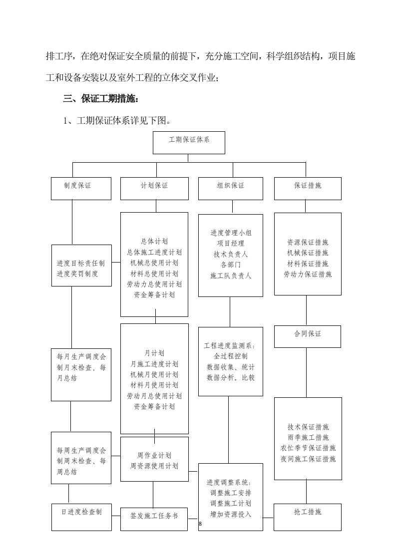 连接管廊工程施工方案750页.docx 第8页