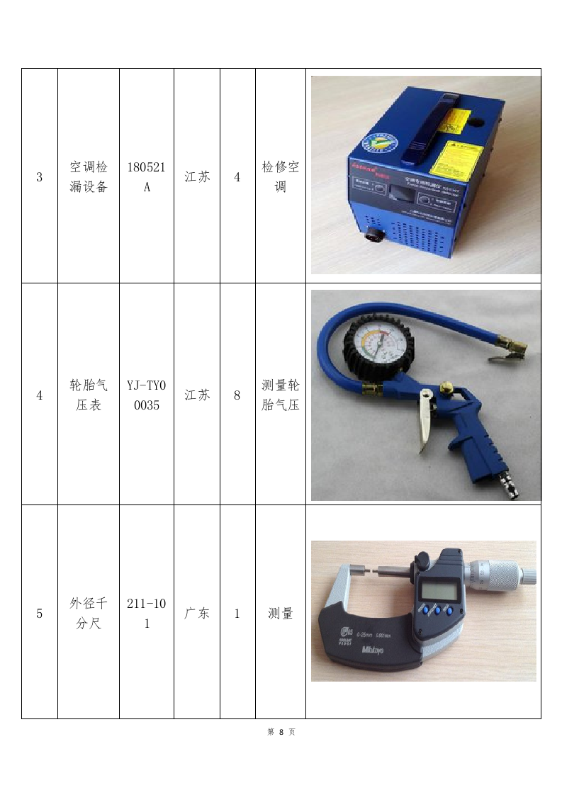 车辆定点维修服务方案253页.docx 第8页