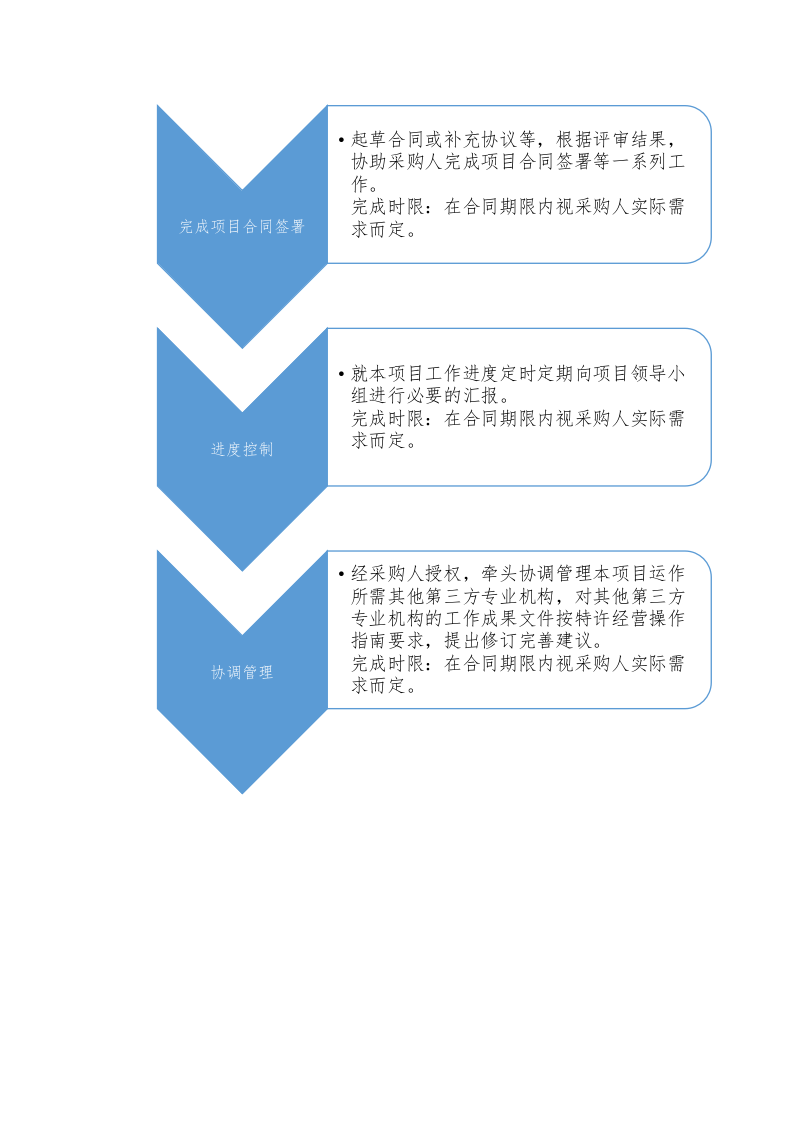车位进行特许权经营151.docx 第8页