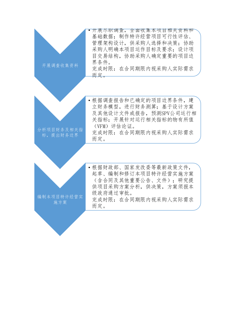 车位进行特许权经营151.docx 第6页
