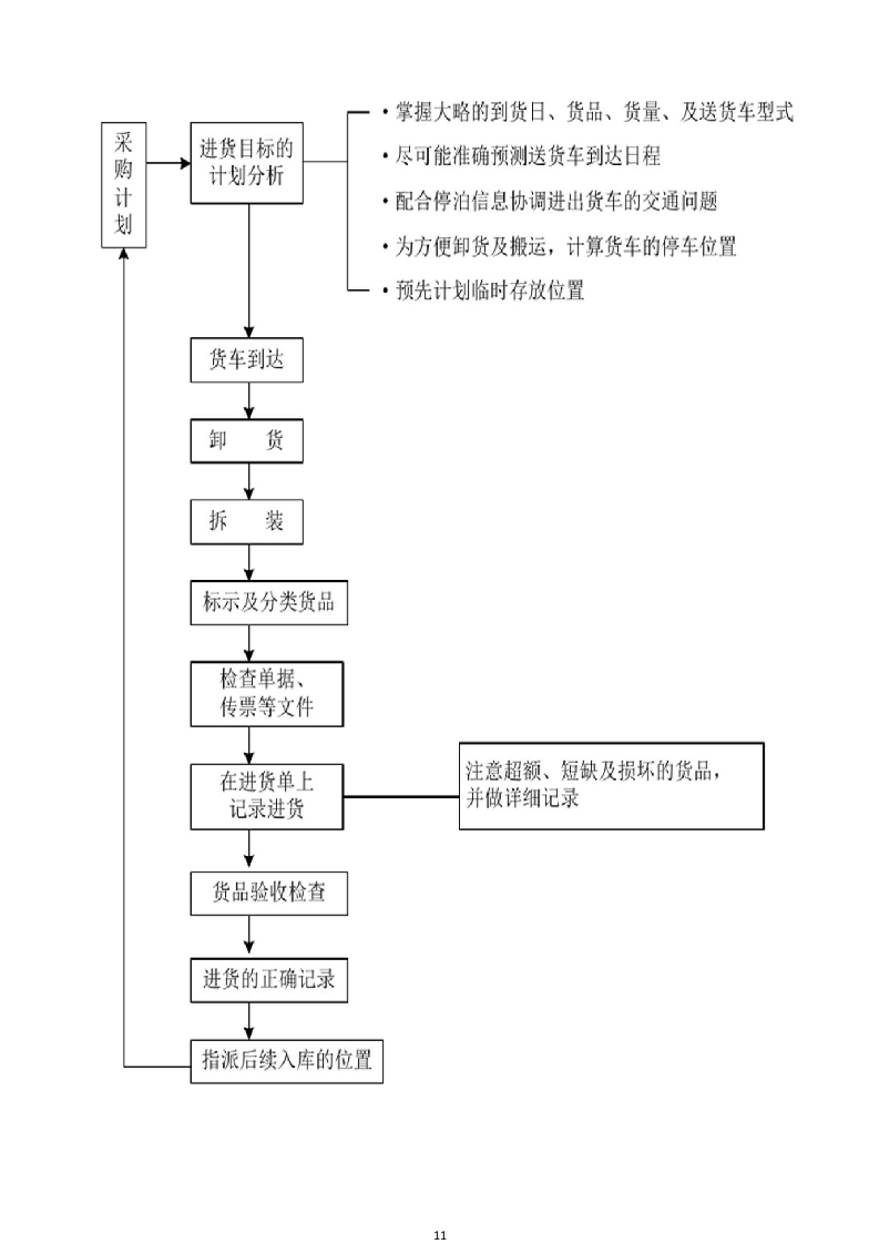 设备采购及安装实施方案307页.docx 第11页