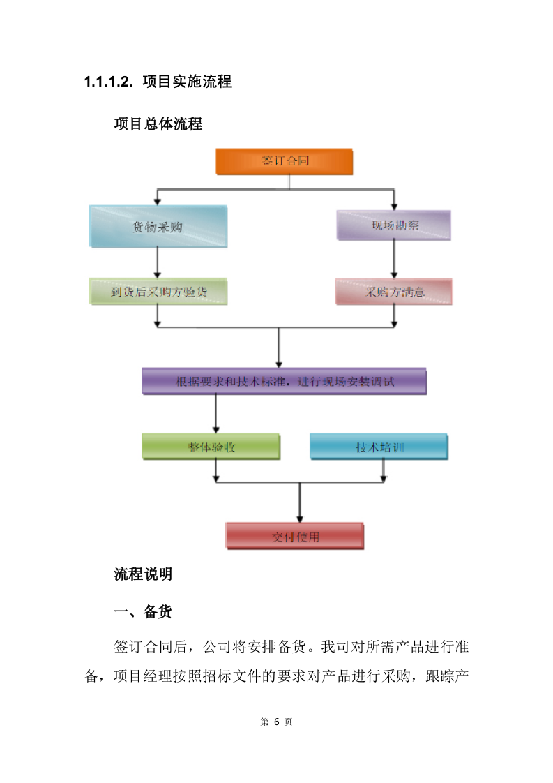 设备采买项目（安装调试巡检方案）253.docx 第12页