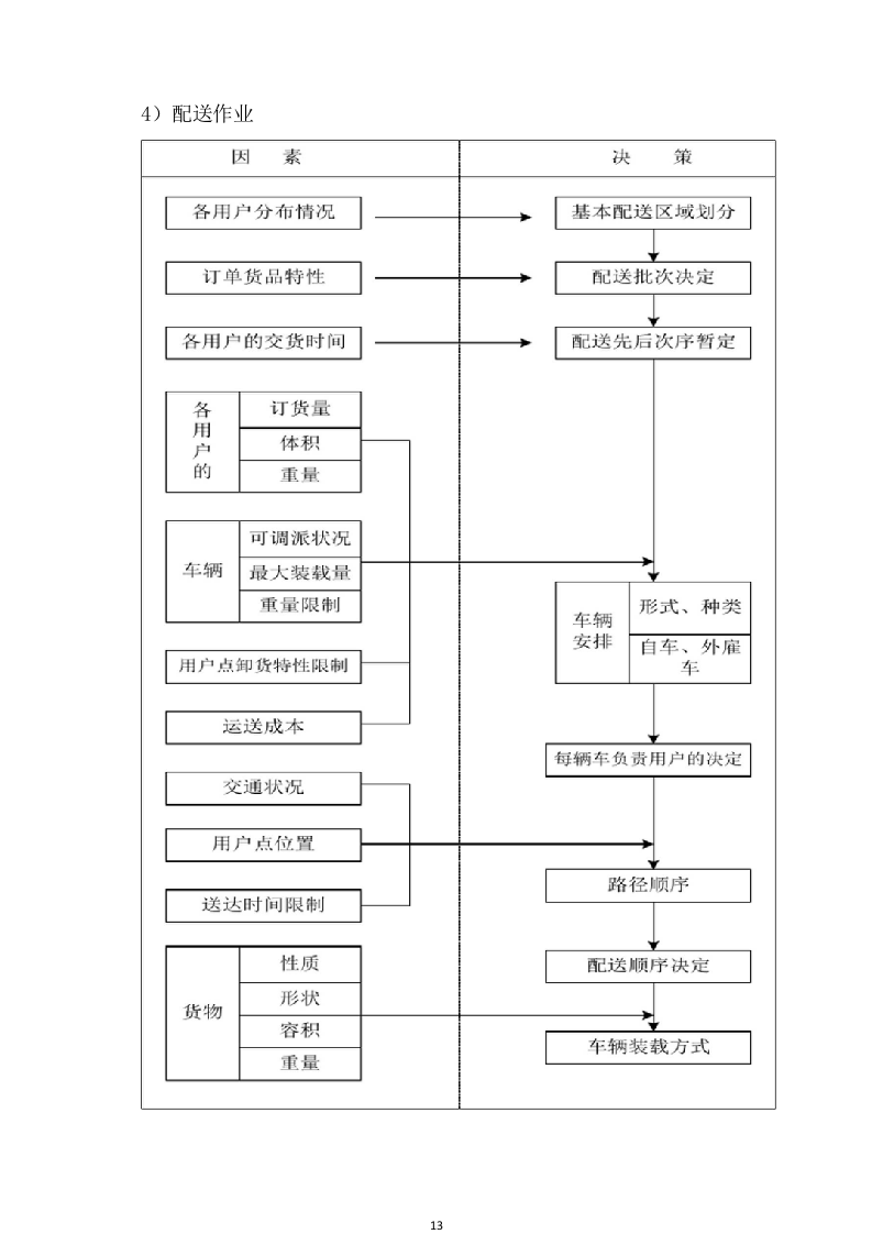 设备安装服务方案305.docx 第13页