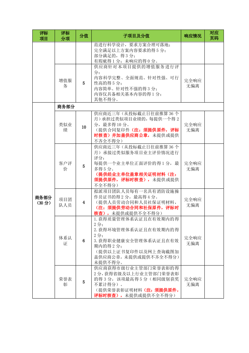 职业大学保安服务技术方案510页.docx 第6页