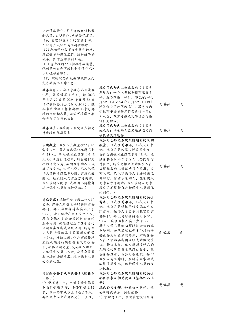 职业大学保安服务技术方案510页.docx 第13页