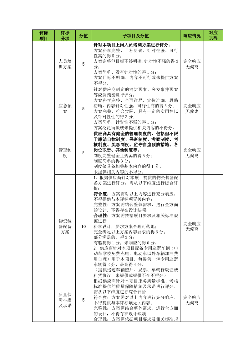 职业大学保安服务技术方案510页.docx 第5页
