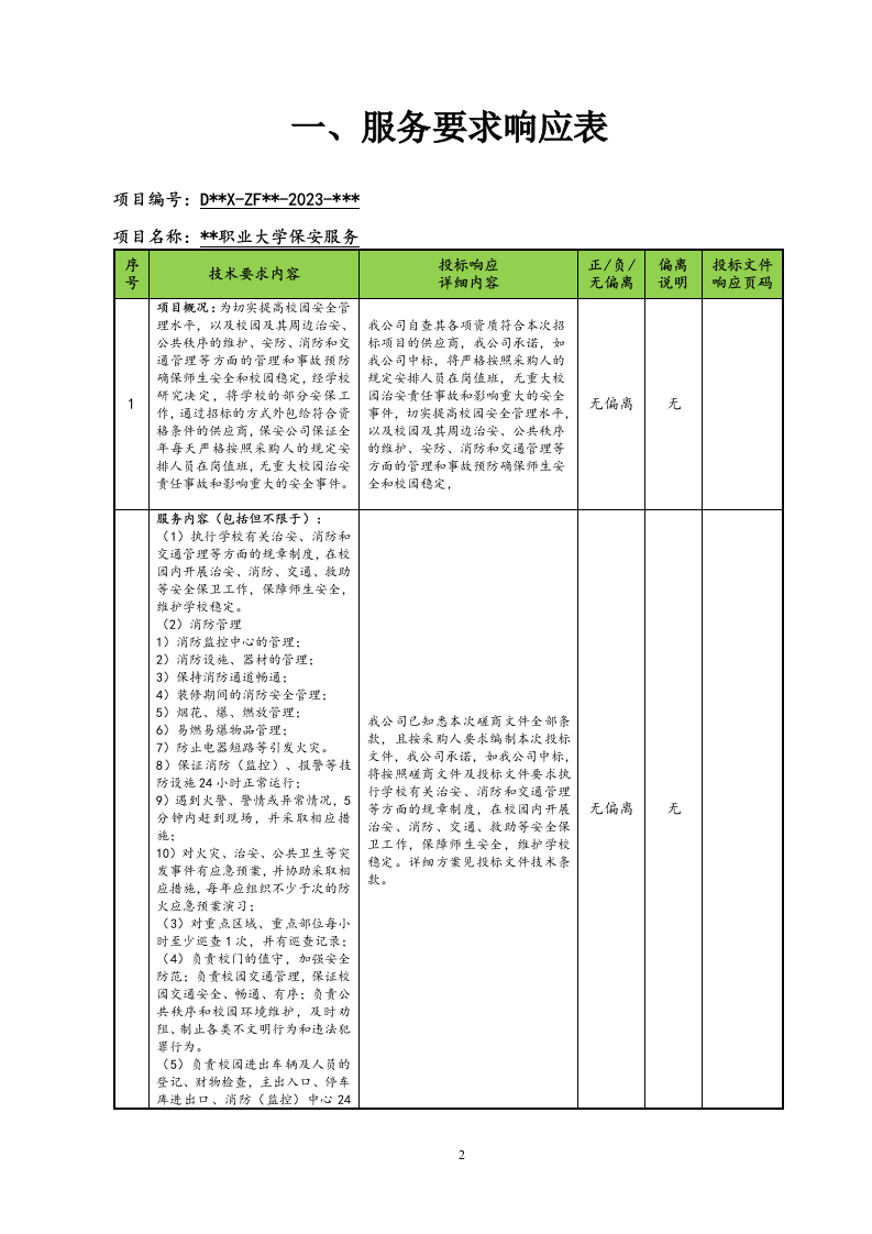 职业大学保安服务技术方案510页.docx 第12页