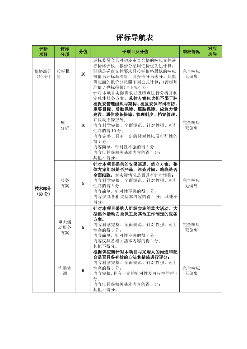 职业大学保安服务技术方案510页.docx 第4页