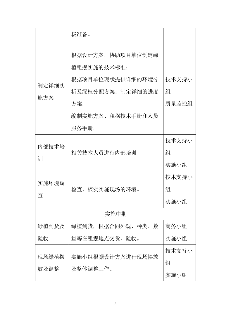 绿植租摆服务方案153.docx 第3页