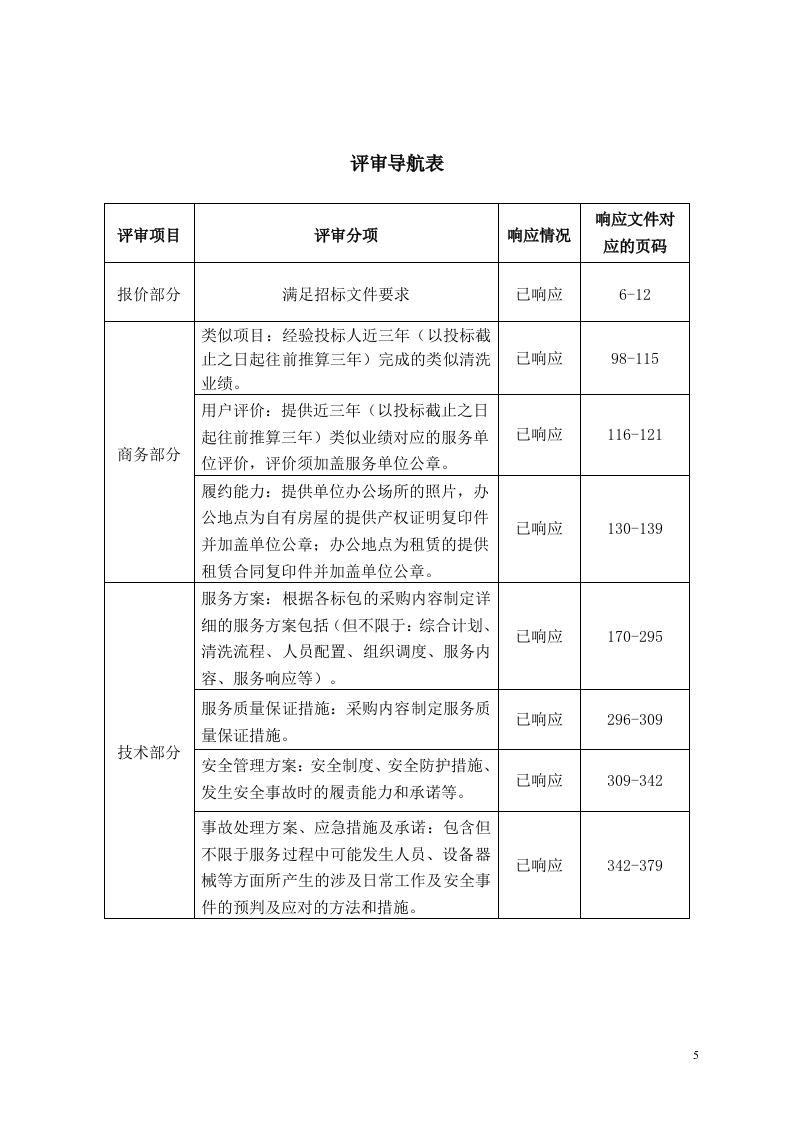 窗帘更换清洗服务281页.doc 第5页