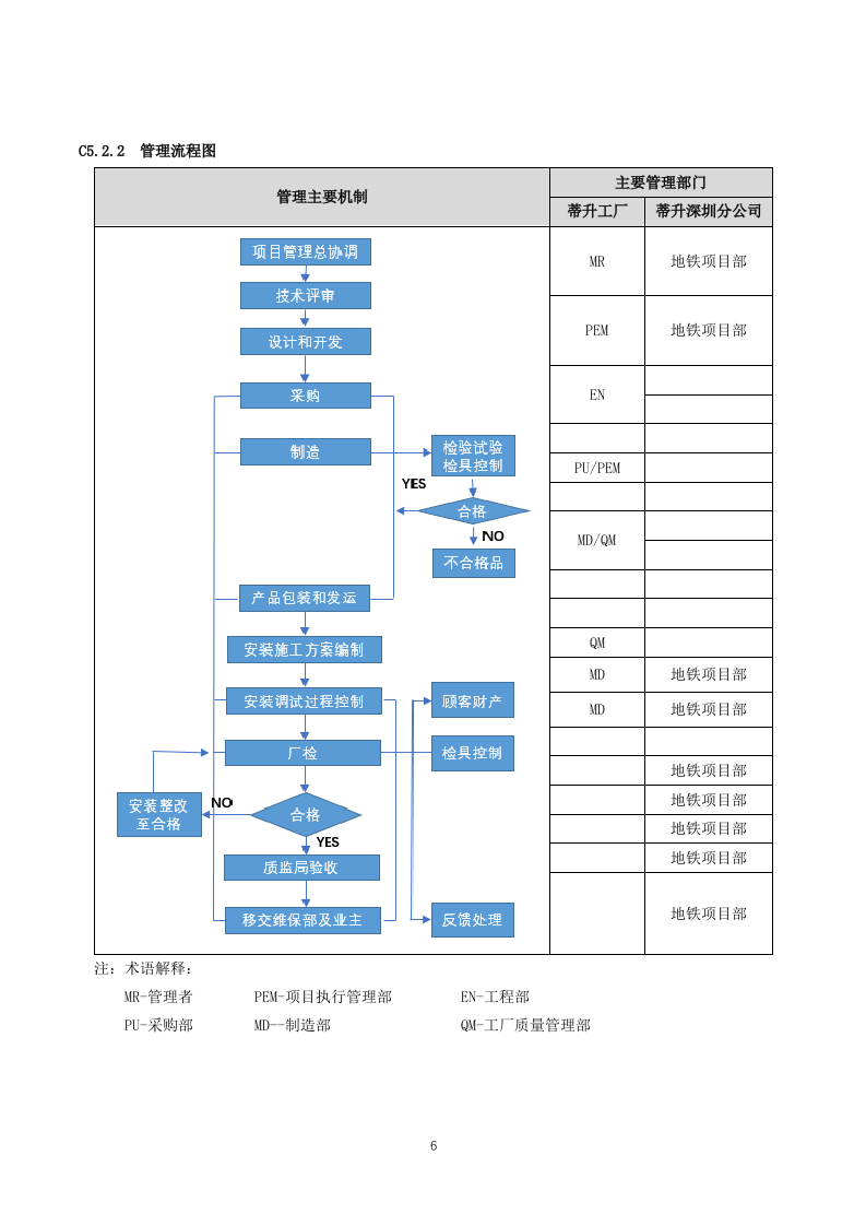电梯供应及安装实施方案165页.docx 第6页