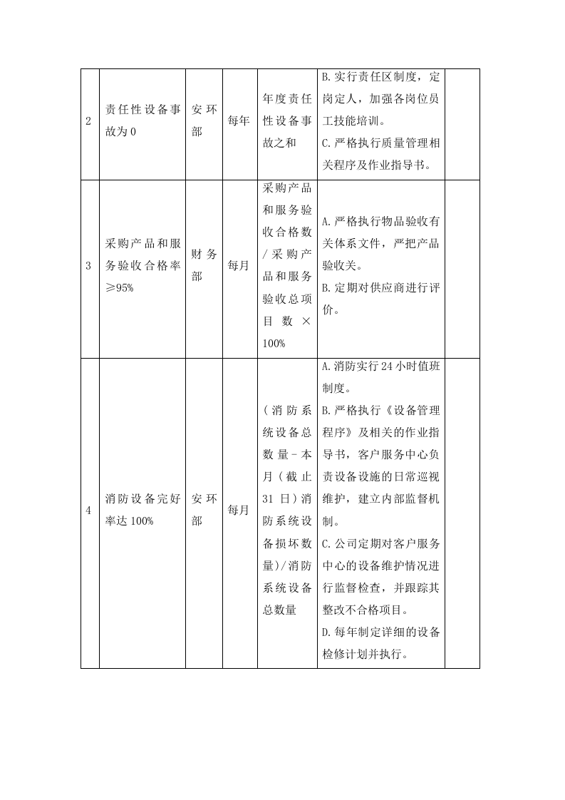 生活垃圾清运及消纳服务190页.docx 第14页