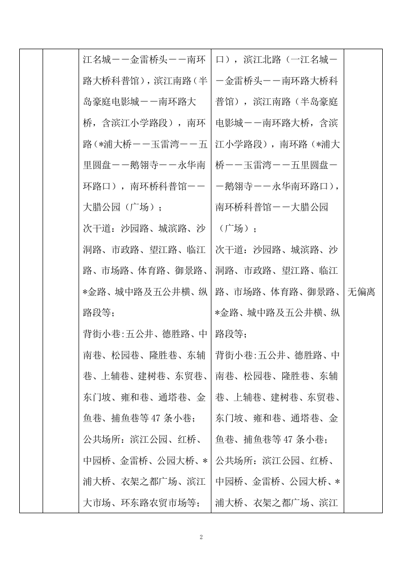 环卫清扫保洁垃圾清运公厕管理服务方案661页.docx 第12页