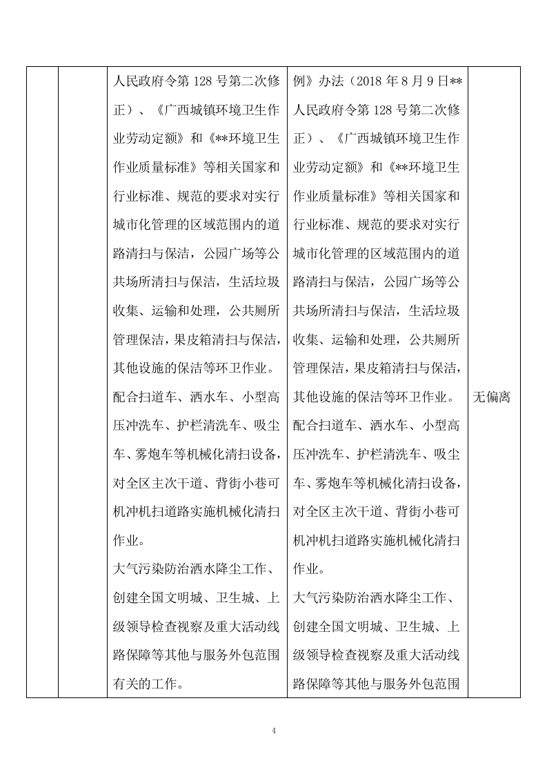 环卫清扫保洁垃圾清运公厕管理服务方案661页.docx 第14页