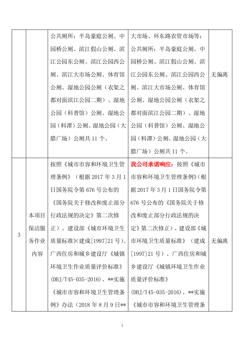 环卫清扫保洁垃圾清运公厕管理服务方案661页.docx 第13页