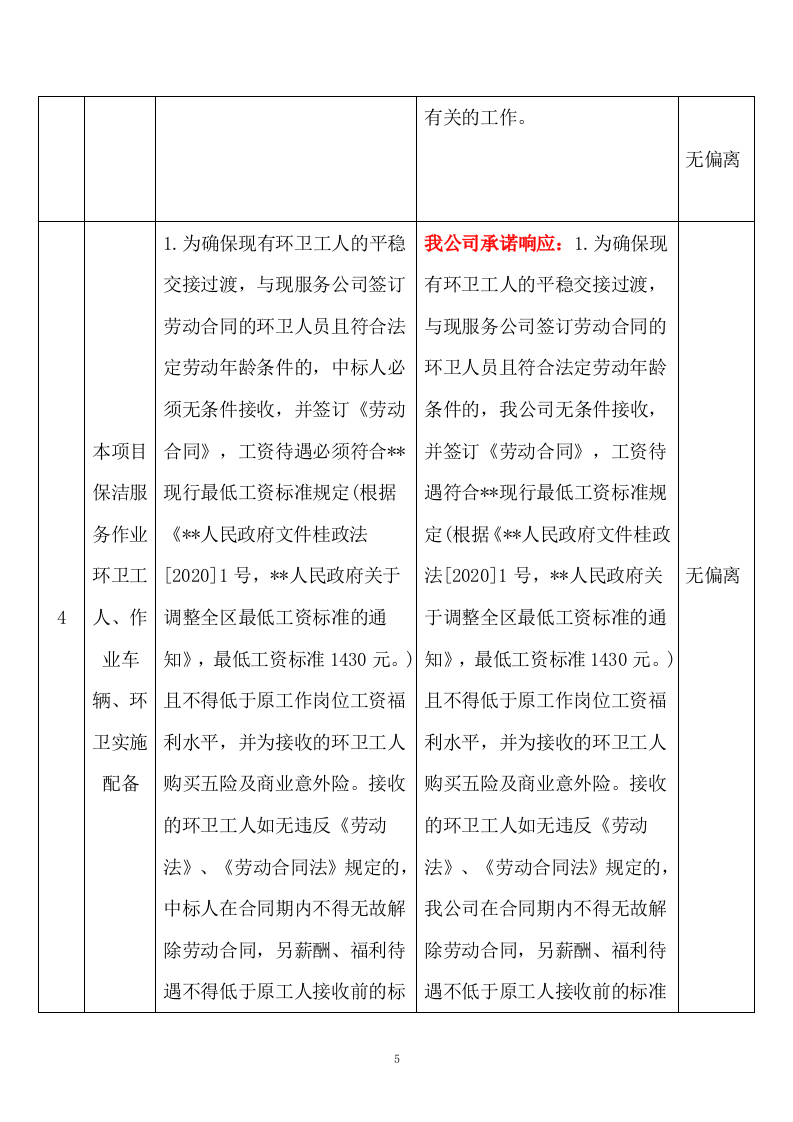 环卫清扫保洁垃圾清运公厕管理服务方案661页.docx 第15页