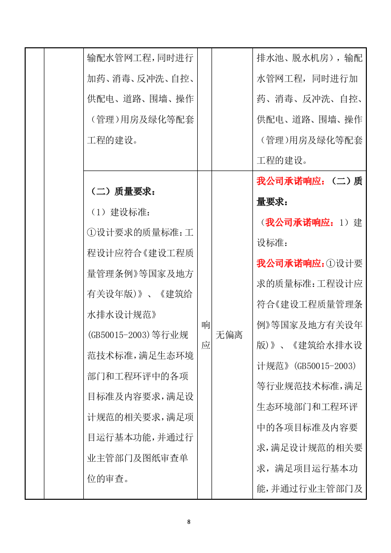 特许经营权出让环卫一体化及污水处理投标方案375.docx 第8页