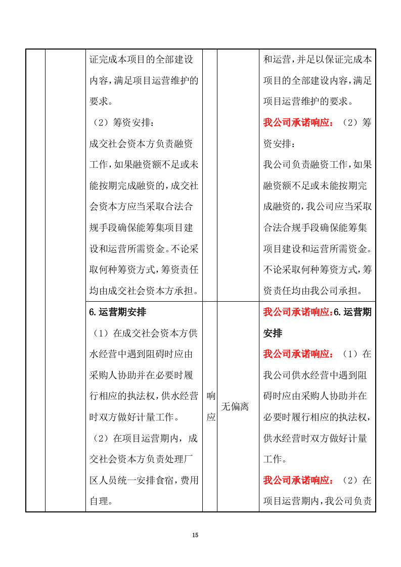 特许经营权出让环卫一体化及污水处理投标方案375.docx 第15页