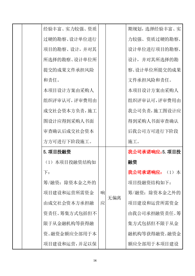 特许经营权出让环卫一体化及污水处理投标方案375.docx 第14页