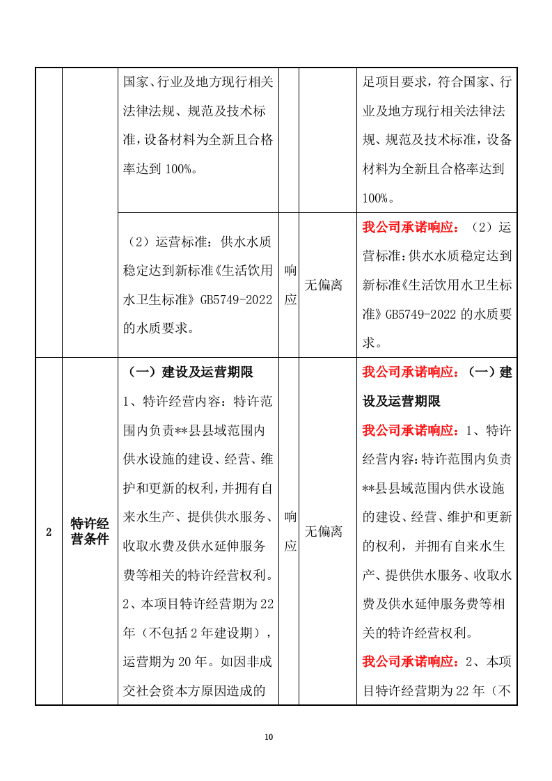 特许经营权出让环卫一体化及污水处理投标方案375.docx 第10页