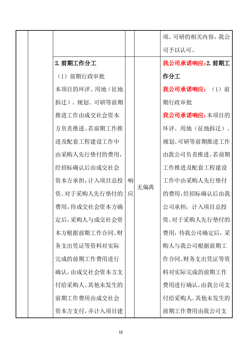 特许经营权出让环卫一体化及污水处理投标方案375.docx 第12页
