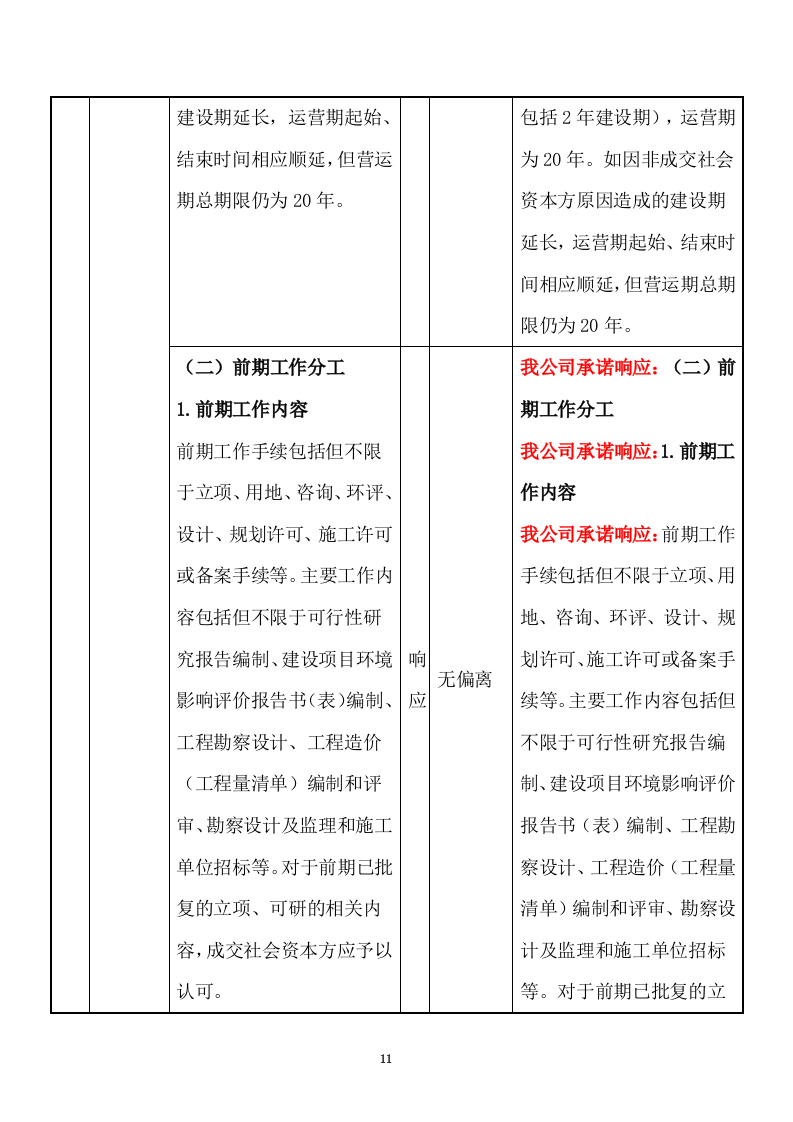 特许经营权出让环卫一体化及污水处理投标方案375.docx 第11页