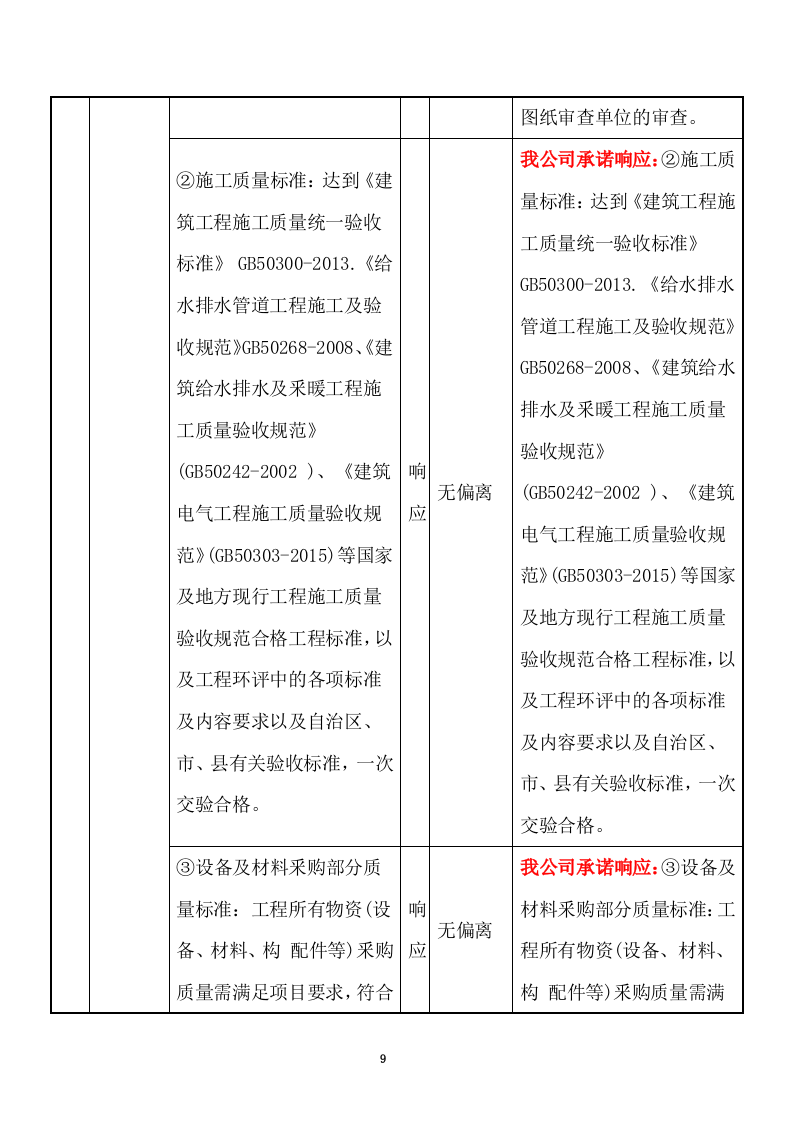 特许经营权出让环卫一体化及污水处理投标方案375.docx 第9页