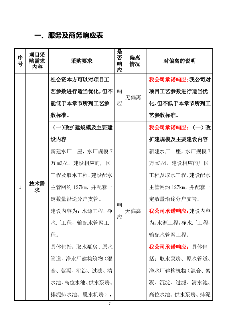特许经营权出让环卫一体化及污水处理投标方案375.docx 第7页