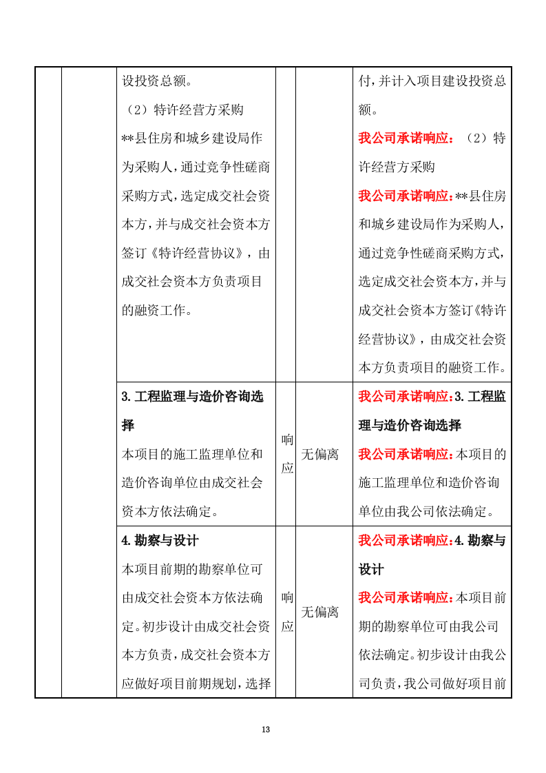 特许经营权出让环卫一体化及污水处理投标方案375.docx 第13页