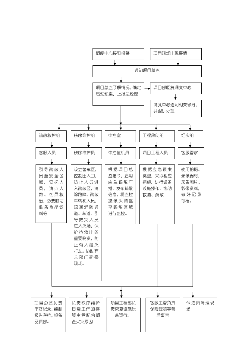 物业应急预案128页.doc 第8页