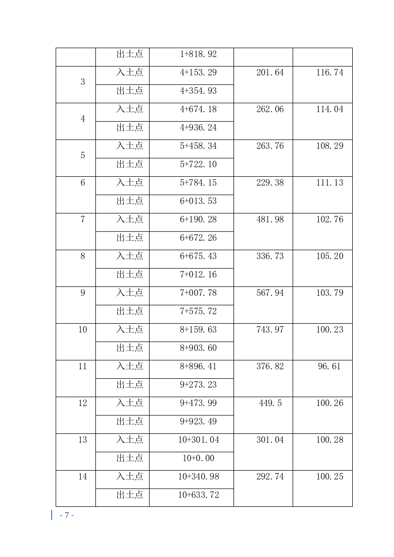 燃气管道施工投标方案241页.docx 第10页