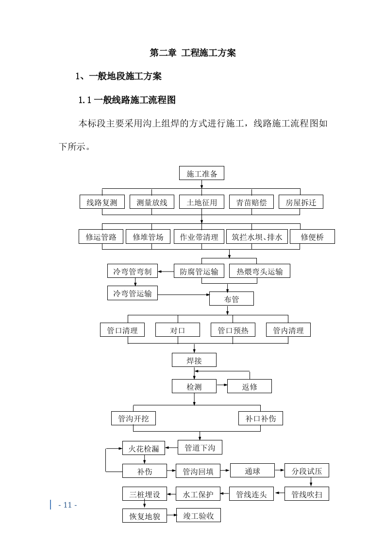 燃气管道施工投标方案241页.docx 第14页
