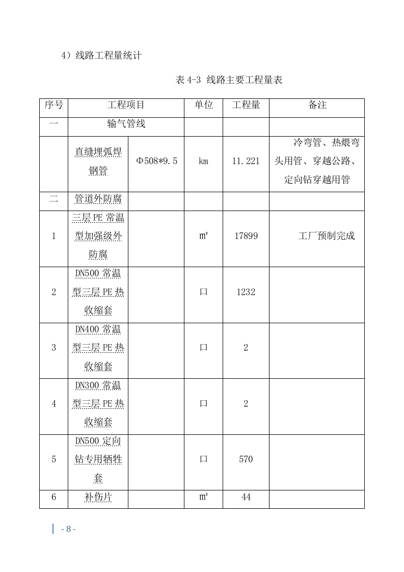 燃气管道施工投标方案241页.docx 第11页