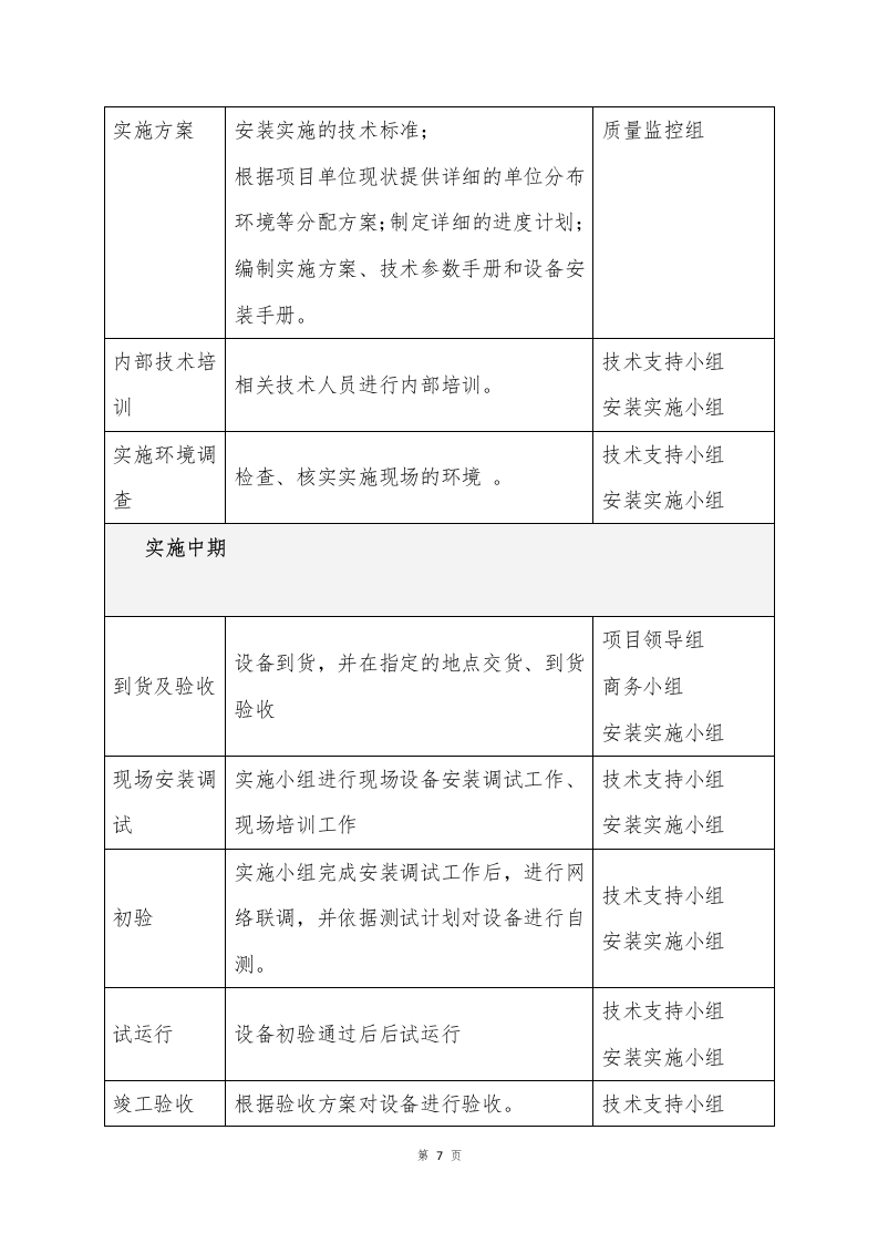 烟柜制作供货及实施方案（173页）.docx 第7页