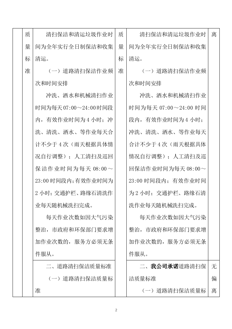 清扫保洁及园林绿化服务投标方案736页.docx 第14页