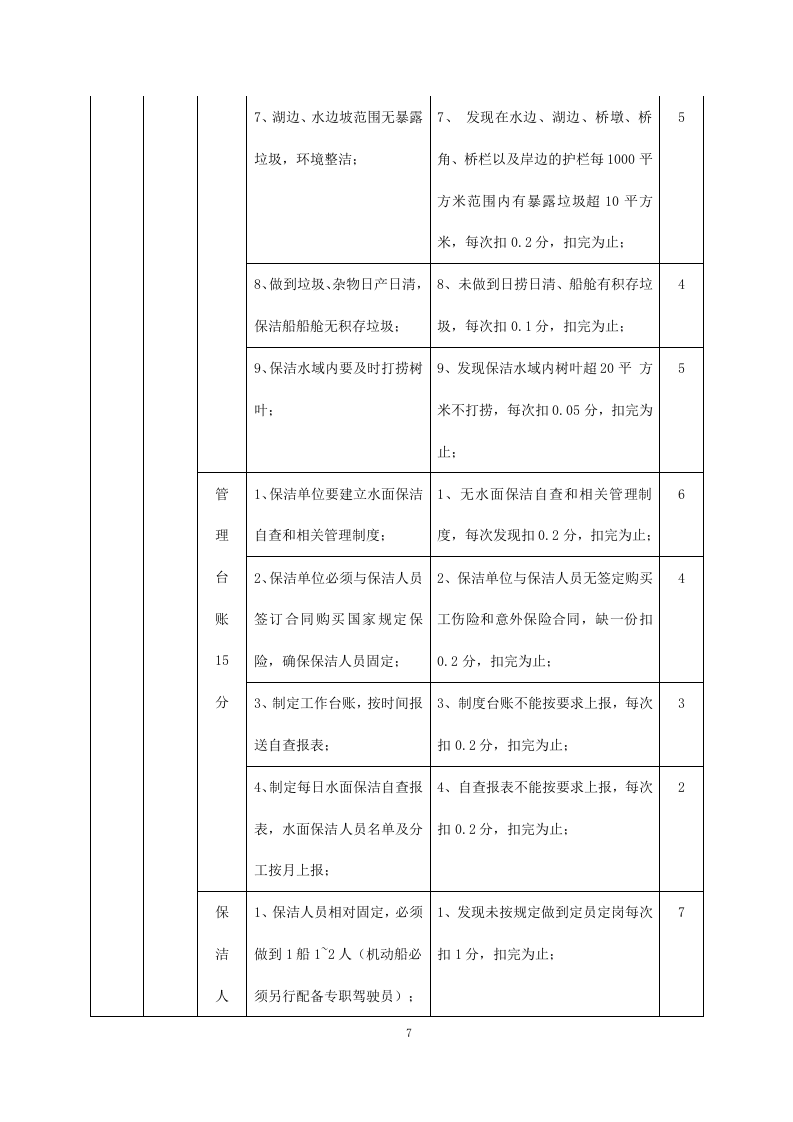河道清理水浮莲及河道保洁方案模板（449）.doc 第7页